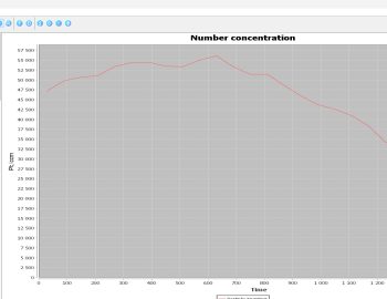 Pollutions de l’air par temps de canicule, la totale !